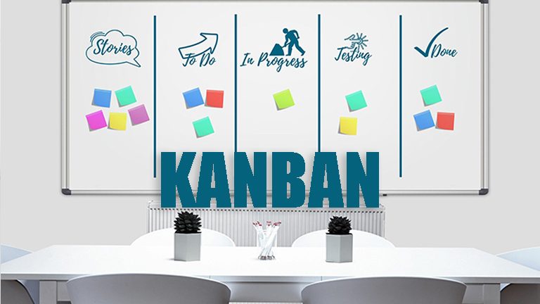 Co to jest KANBAN